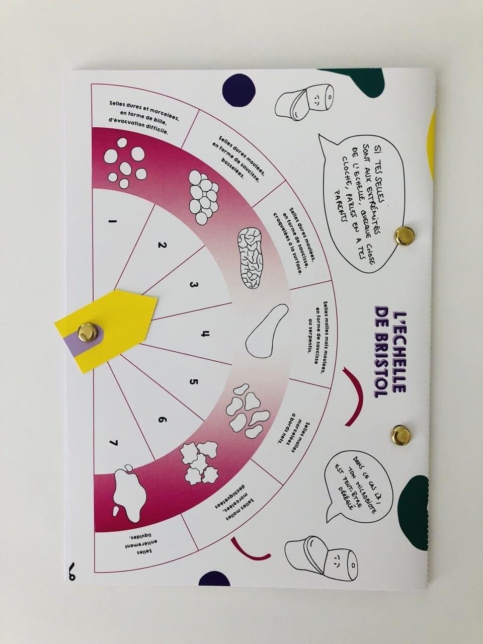 Sur le dos de couverture du fanzine, l'échelle de bristol est représentée